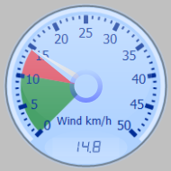 Wind Gauge