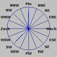 Wind Rose